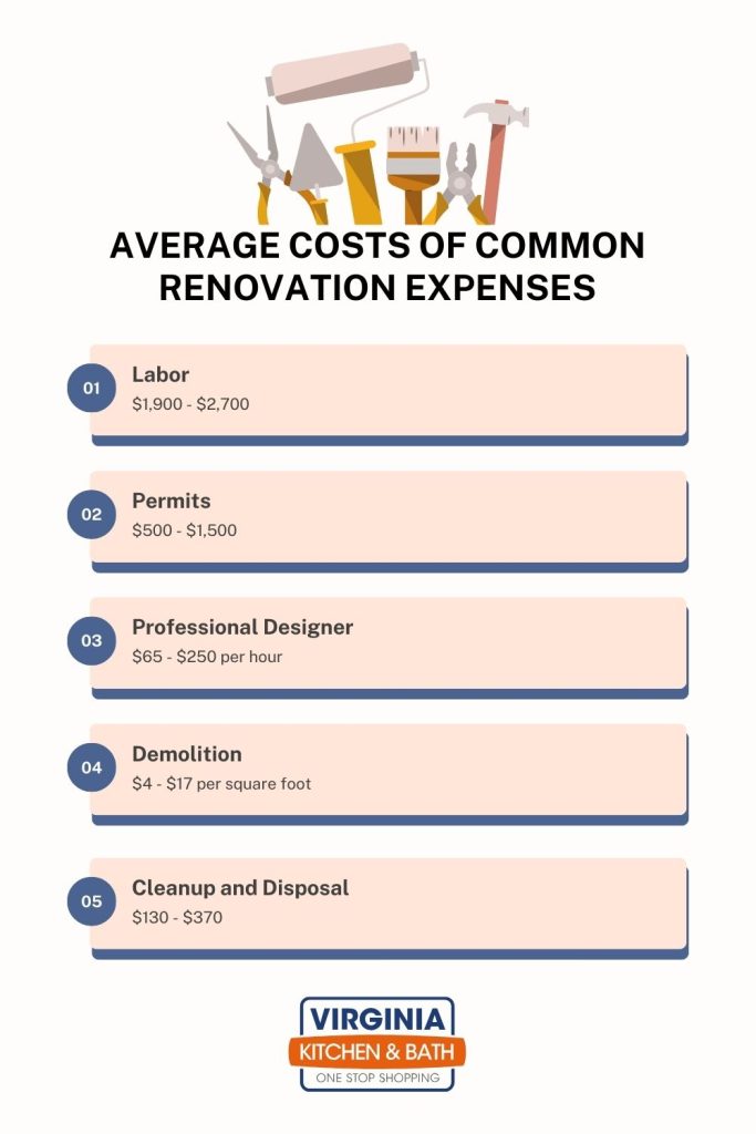Small Kitchen Remodel Costs in 2025: A Complete Guide