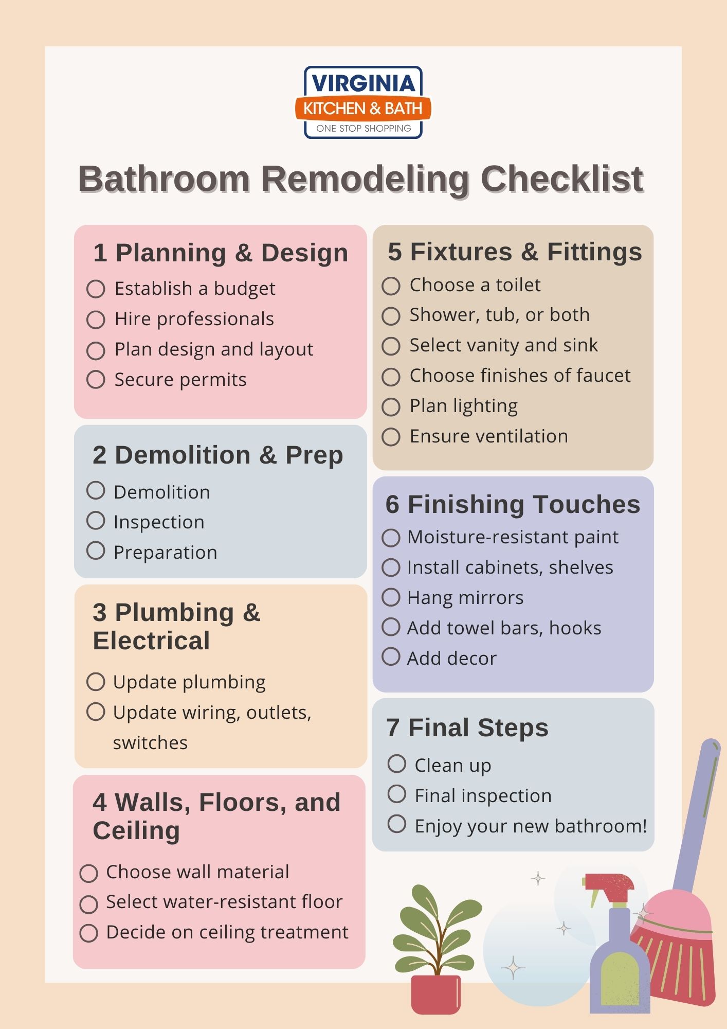 bathroom remodeling checklist